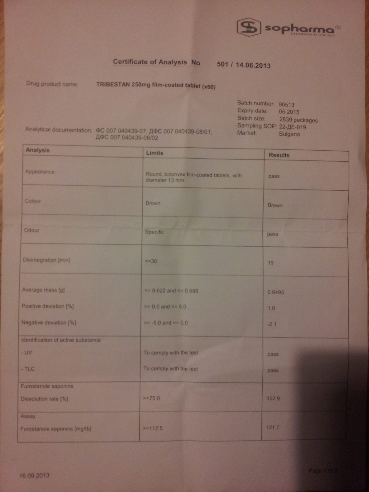 Tribestan Certificate of Analysis